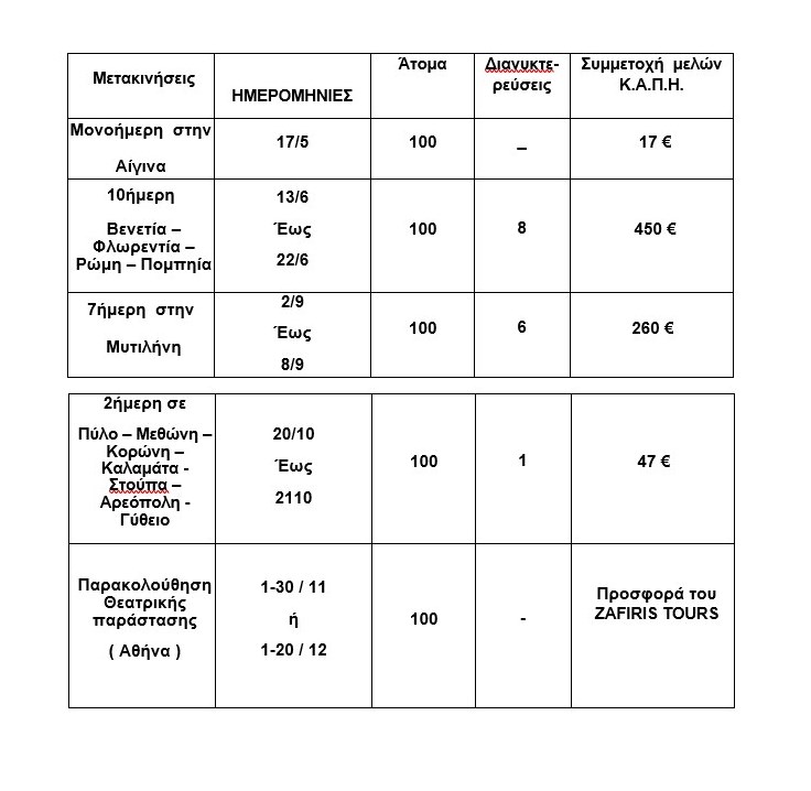 programma 01